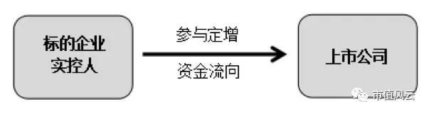 鼎汉技术重大资产重组,鼎汉技术业绩