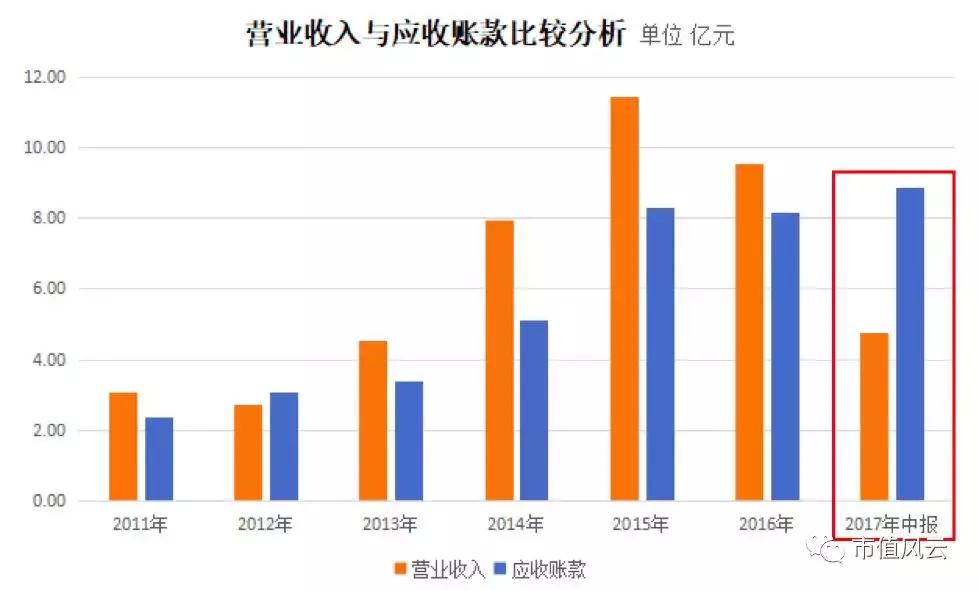 鼎汉技术是绩优股吗,鼎汉技术十倍股