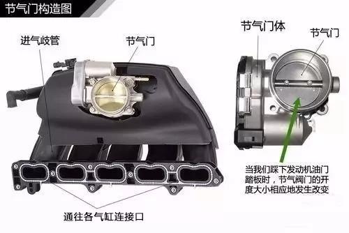 涡轮增压器工作原理动画展示,大众1.4t涡轮增压器的工作原理