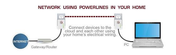 电力猫怎么用有线电视的线,电力猫怎么用