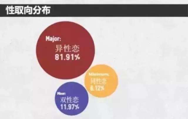 大学生行为调查图片,大学生极端行为案例分析