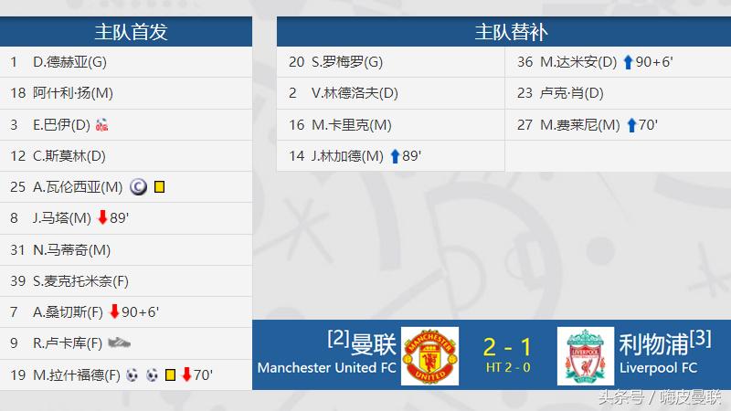 曼联官方博格巴因伤缺席数周,曼联缺席欧冠