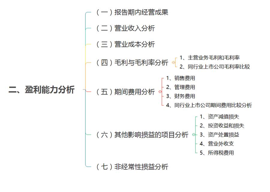 招股说明书模板word,个人招股书简易版
