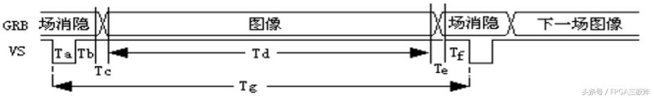 fpga仿真测试用verilog还是vhdl,fpgaverilog开发实现指南