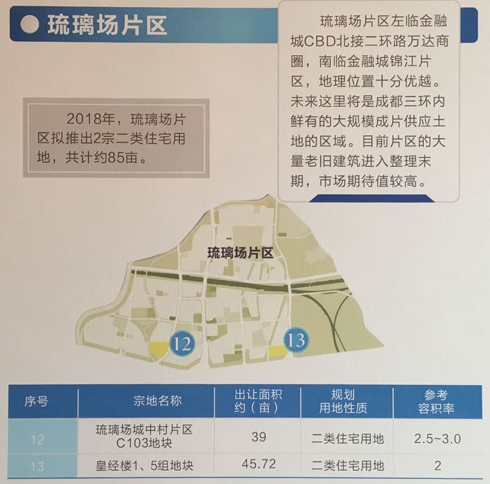 锦江区的核心地段，没想到现在是这样