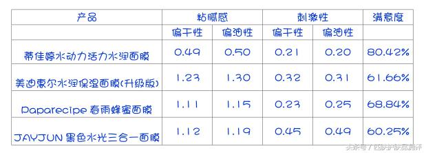 补水面膜哪几款是最好的,面膜真补水吗