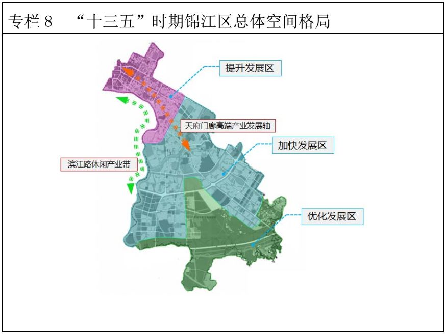 锦江区的核心地段，没想到现在是这样