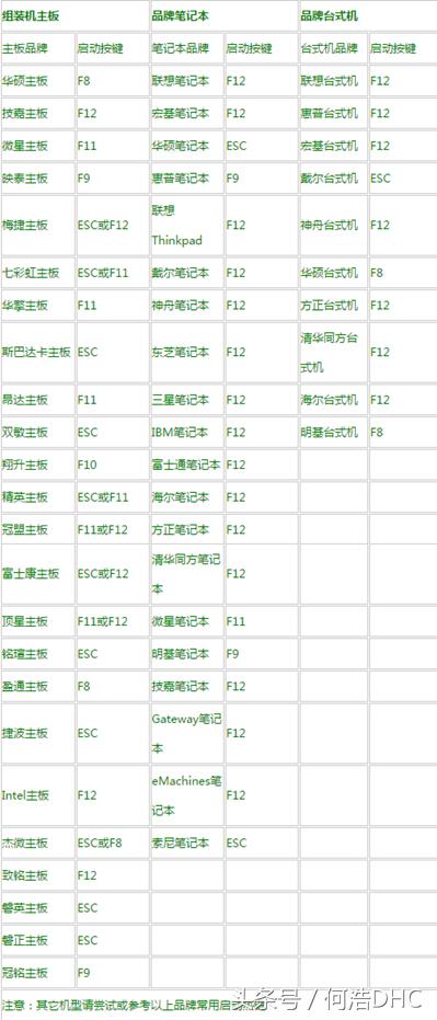 电脑瘫痪了怎么装系统,怎么一招让电脑系统瘫痪