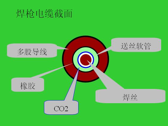 co2气体保护焊培训教程ppt,co2气体保护焊平焊手法