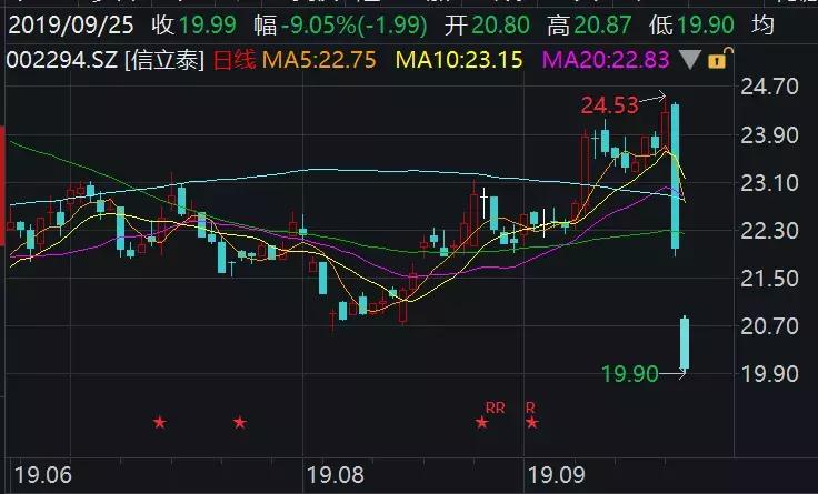 药降价最新消息,药降价幅度大