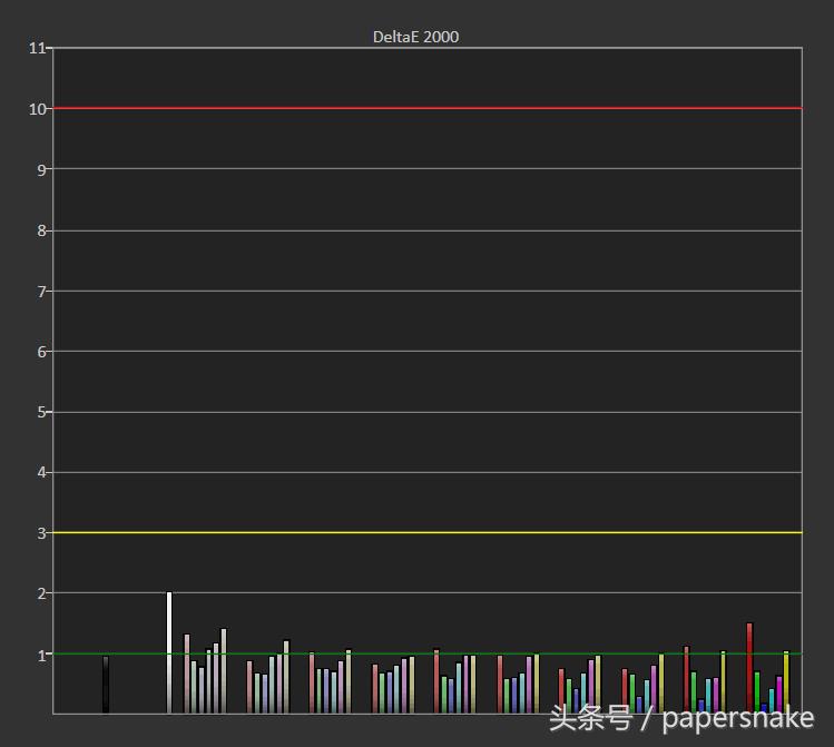 24寸显示器用曲面的还是平面的好,24寸显示器选平面曲面