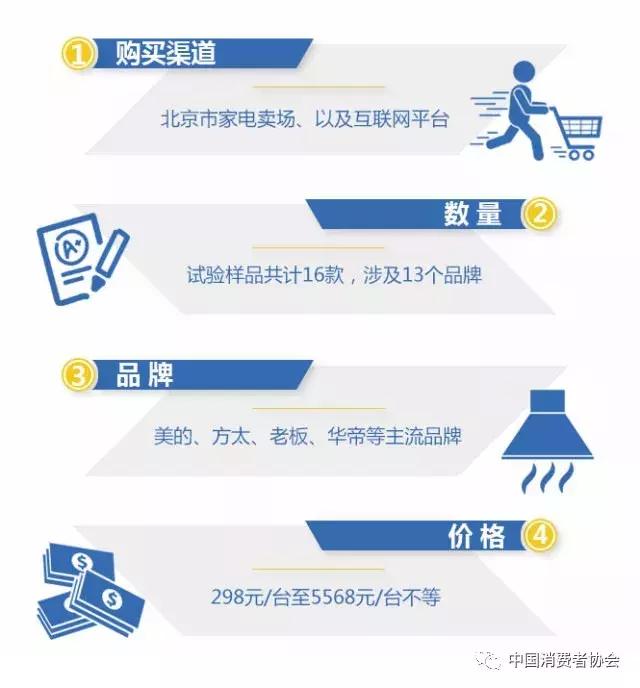 抽油烟机测评真实,对比测试油烟机