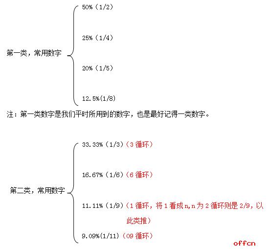 大学生可以考这个公务员，比普通公务员更有发展，竞争不到10：1
