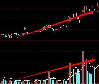 股票大盘转折技巧分析图,读懂量价关系看清主力意图