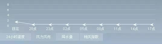 办办说天气|注意收衣服！今晚下半夜起要打雷下雨了！
