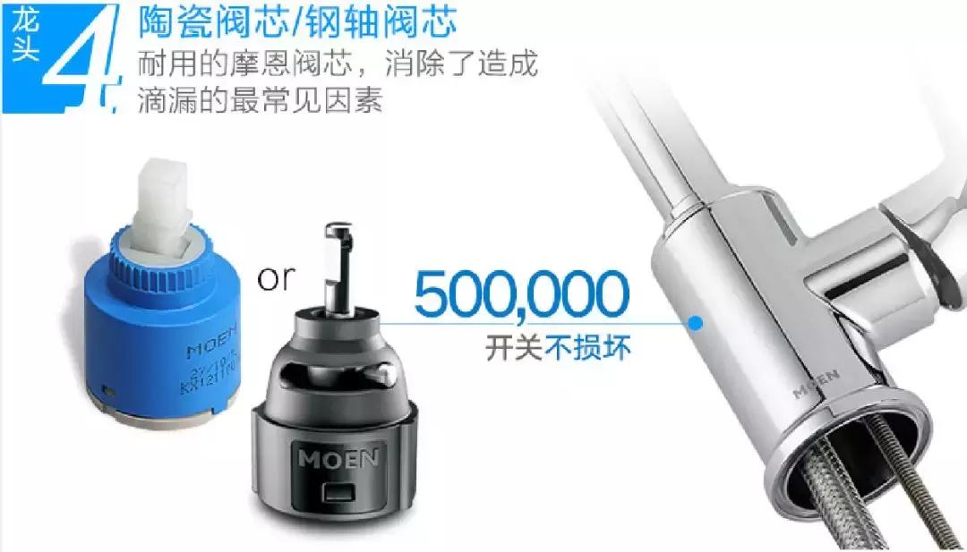 20元的水壶和100块的差别,20块和2000块的花洒