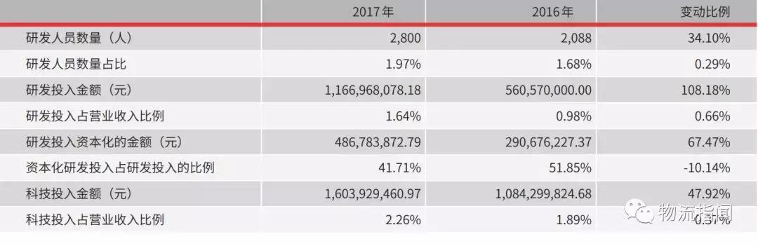 三分钟看懂顺丰转身,顺丰全国分布图