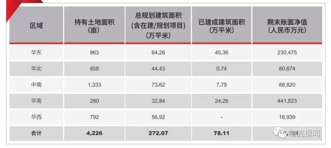 顺丰全国分布图,最新顺丰走向
