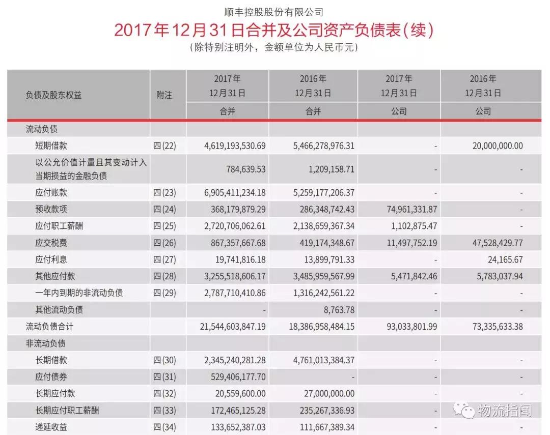 顺丰全国分布图,最新顺丰走向