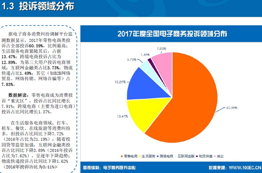 中国电子商务市场数据监测报告,中国电子商务发展指数报告2016