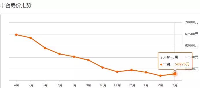 北京最新房价各区一览表,北京各区房价最新一览