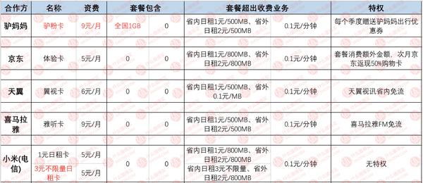 最新套餐推荐手机卡,经济实惠的手机卡推荐