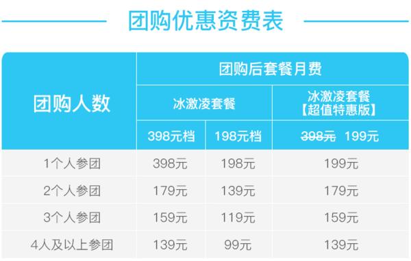 最新套餐推荐手机卡,经济实惠的手机卡推荐