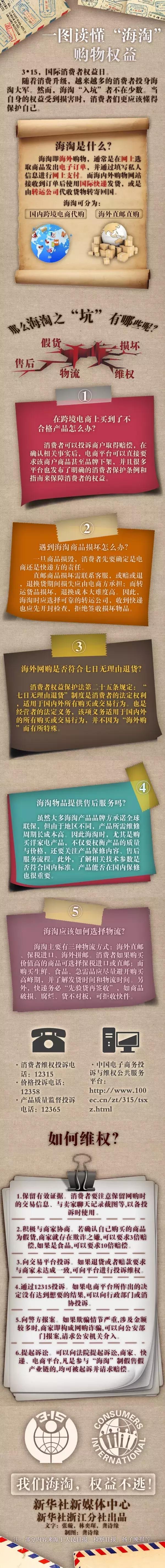 海淘购物怎么维权,维权攻略书籍