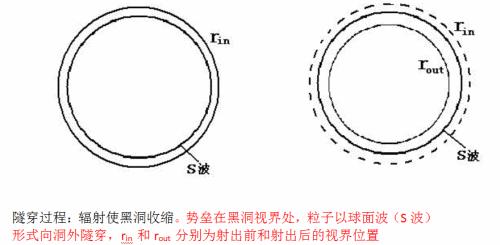 霍金怎么悼念宇宙的,物理学家对霍金的评价
