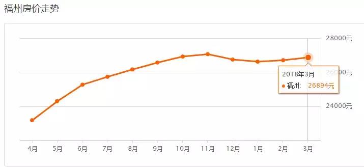 福州7月房价各区一览表,福州琴亭湖畔小区房价多少