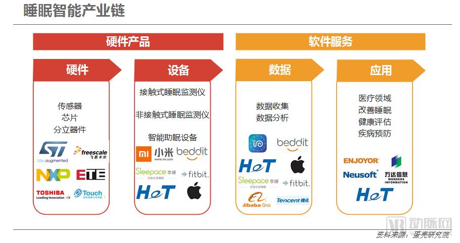 2018中国睡眠健康行业报告,连续失眠看什么科