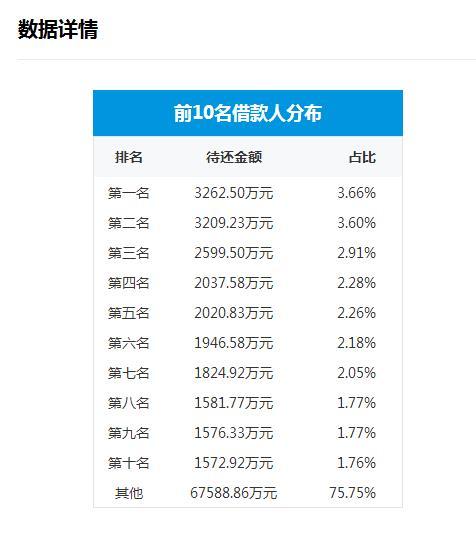 壹佰金融公众号金融照妖镜,壹佰金融最新消息