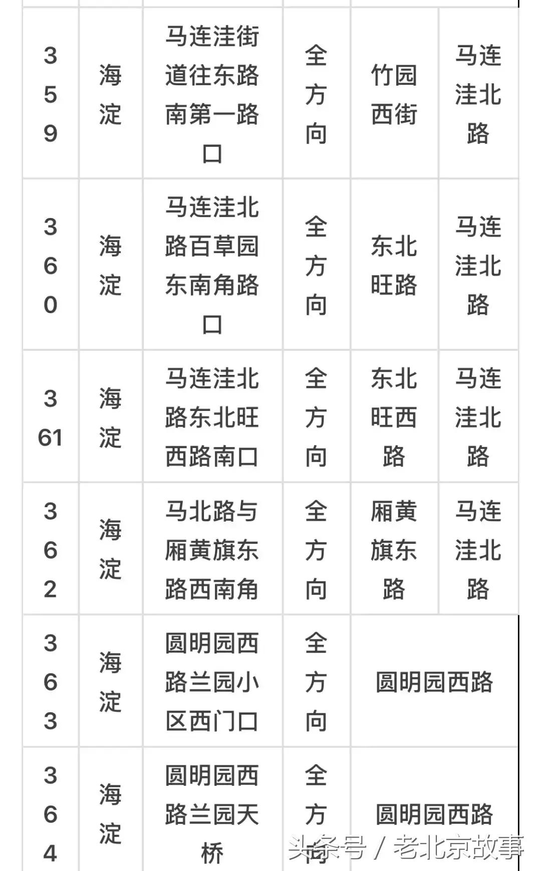 京E、京F、京P、京Q……的车主请注意！不想罚钱扣分！快看！