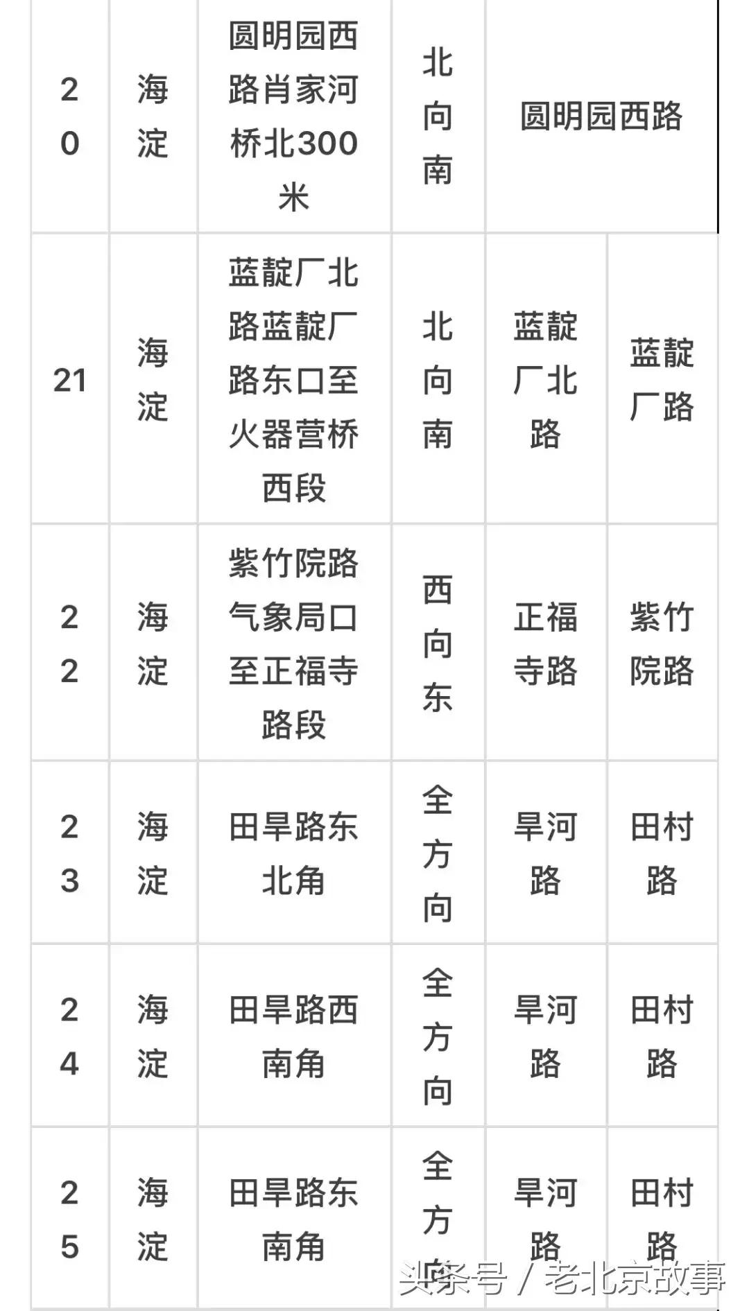 京E、京F、京P、京Q……的车主请注意！不想罚钱扣分！快看！