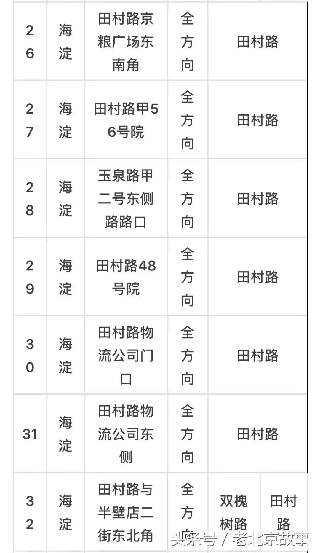 京E、京F、京P、京Q……的车主请注意！不想罚钱扣分！快看！