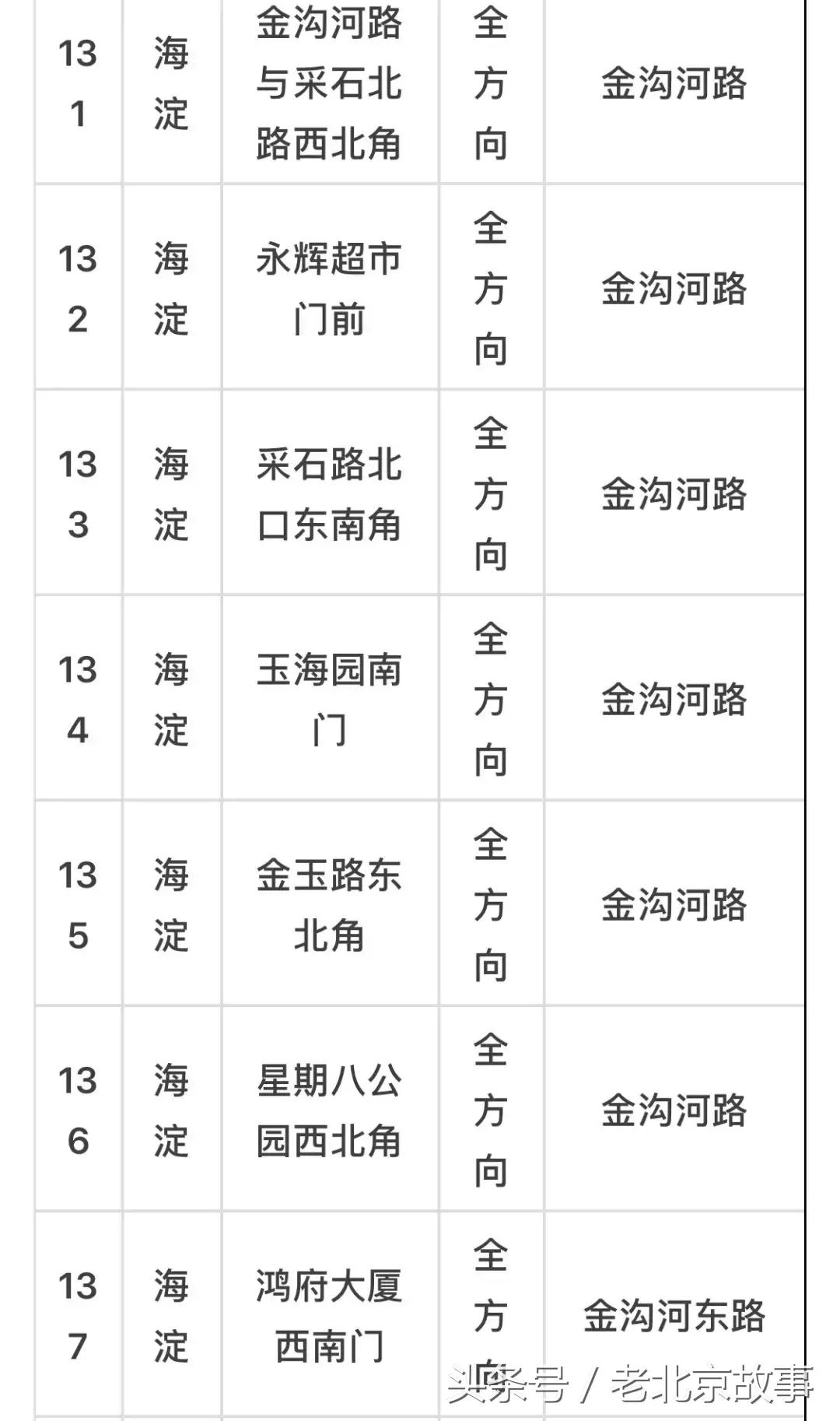 京E、京F、京P、京Q……的车主请注意！不想罚钱扣分！快看！