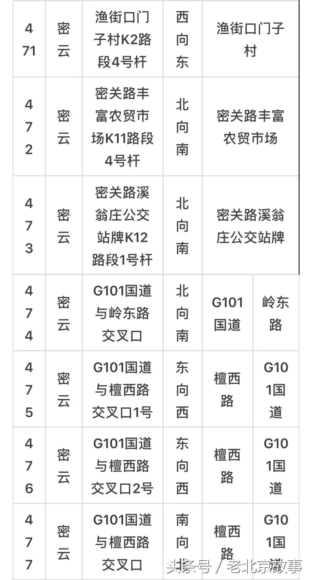 京E、京F、京P、京Q……的车主请注意！不想罚钱扣分！快看！