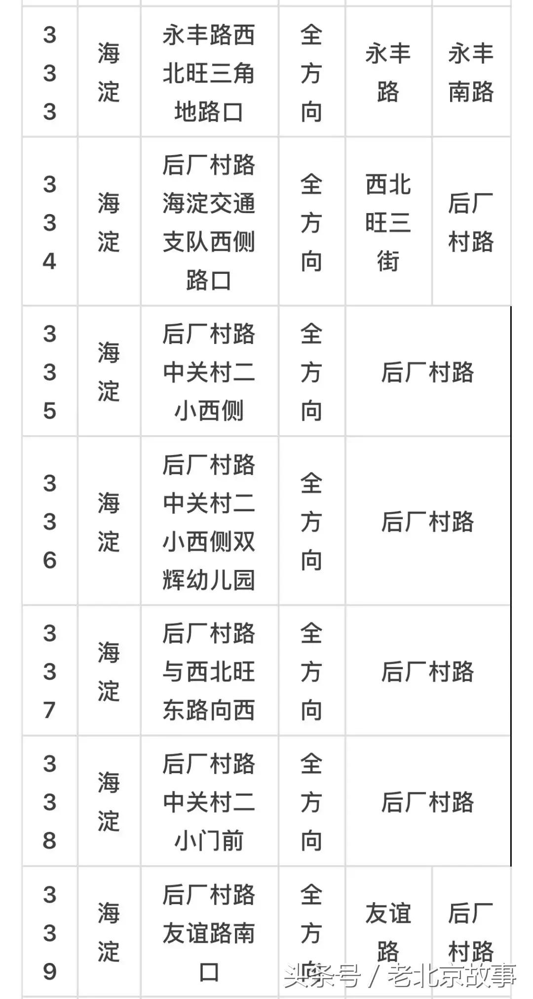 京E、京F、京P、京Q……的车主请注意！不想罚钱扣分！快看！