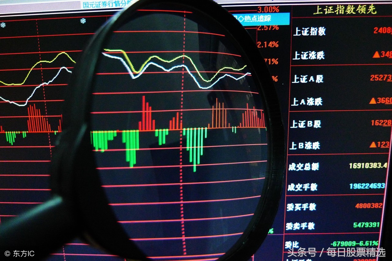 午盘捕捉涨停板,明日大盘走势预测附股