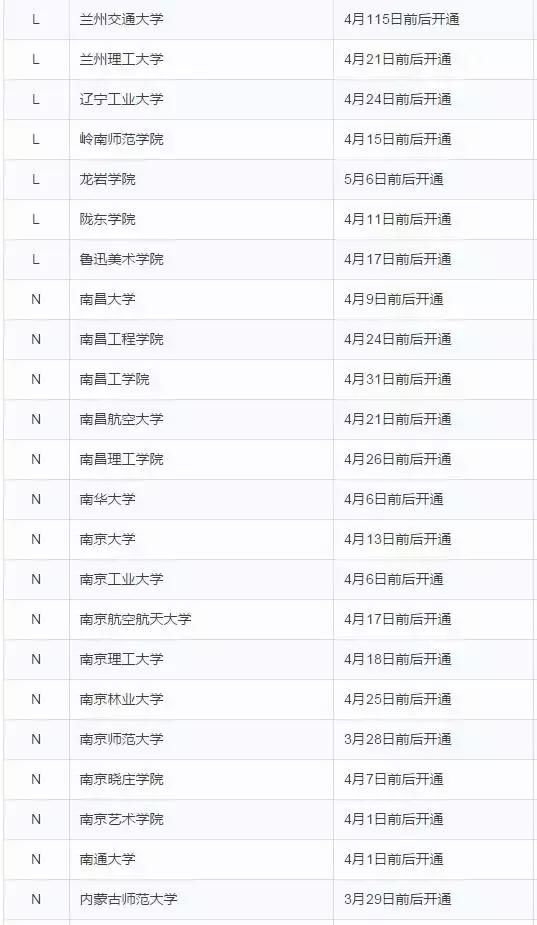 校考查询不到成绩怎么办,校考查不到成绩就是没合格