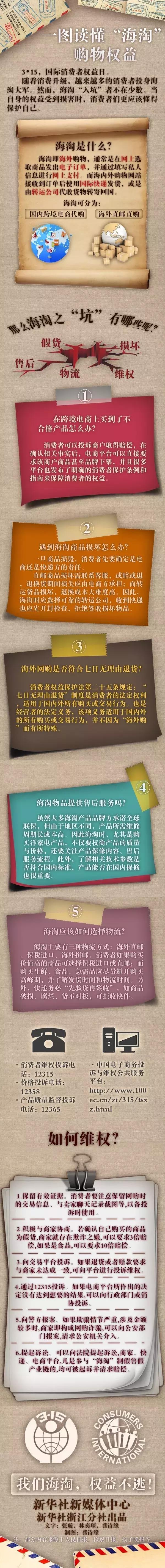 海淘乱象新消息,海淘攻略防止被骗