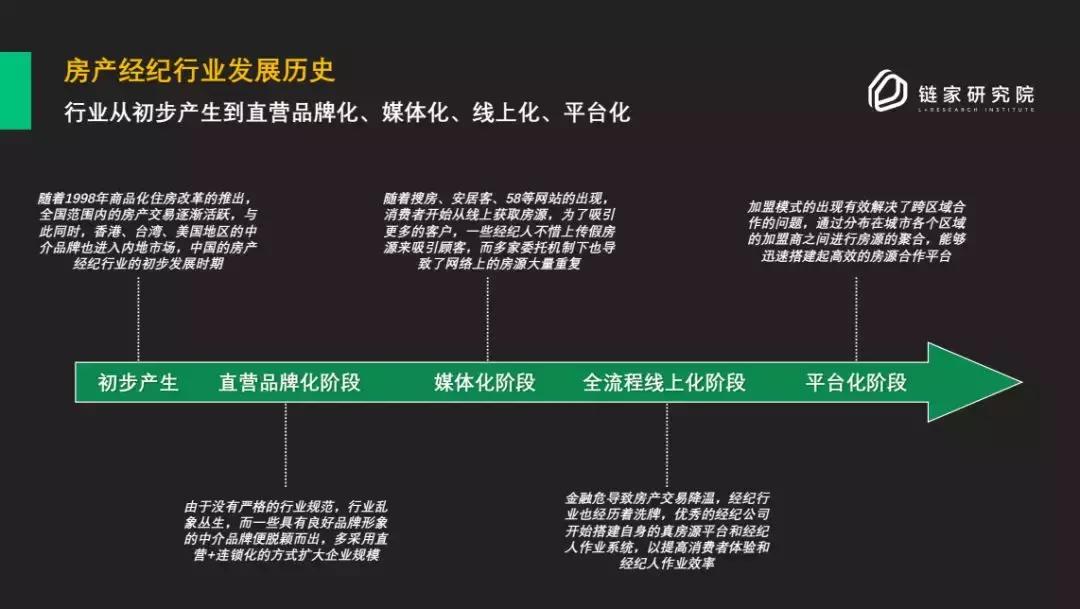 ＂中国式加盟＂崛起，品质服务升级，中介行业迎来破立之年！