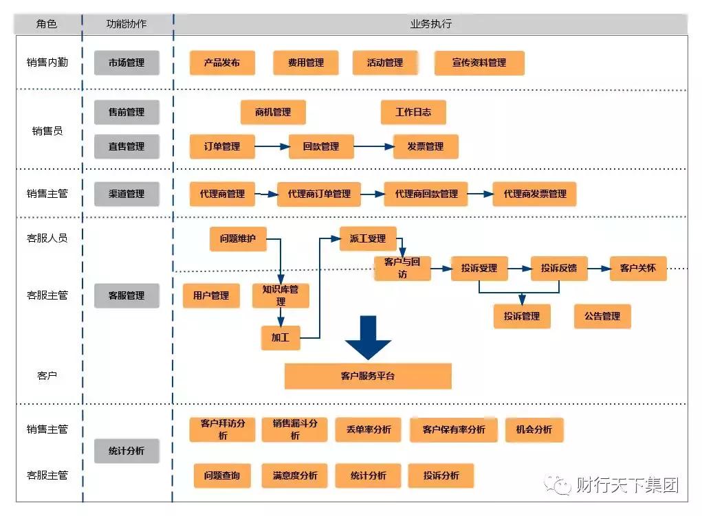 全球最流行的25种管理工具——客户关系管理（第一期）