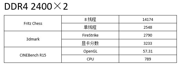 apu有必要上高频内存吗,双通道内存对apu性能影响