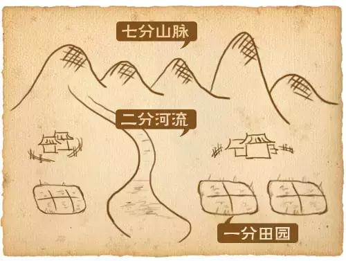 大山里的烟火人家,大巴山区通江县