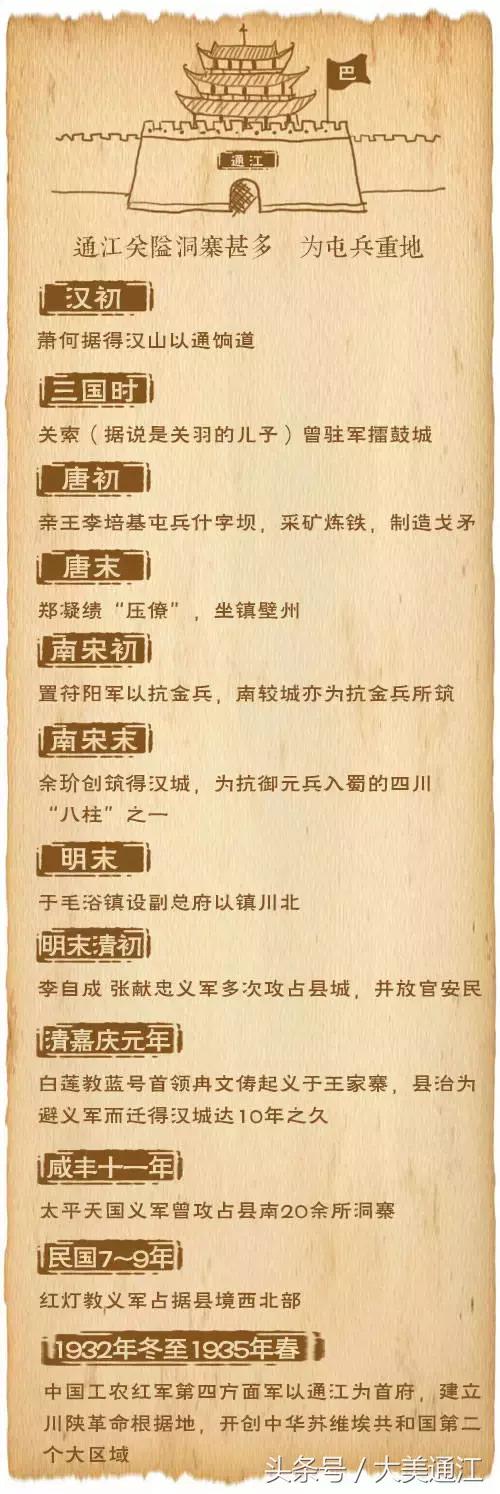 通江是什么地方,什么是通证