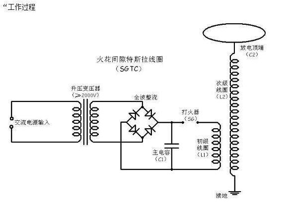 特斯拉线圈和特斯拉区别,特斯拉怎么发明的特斯拉线圈