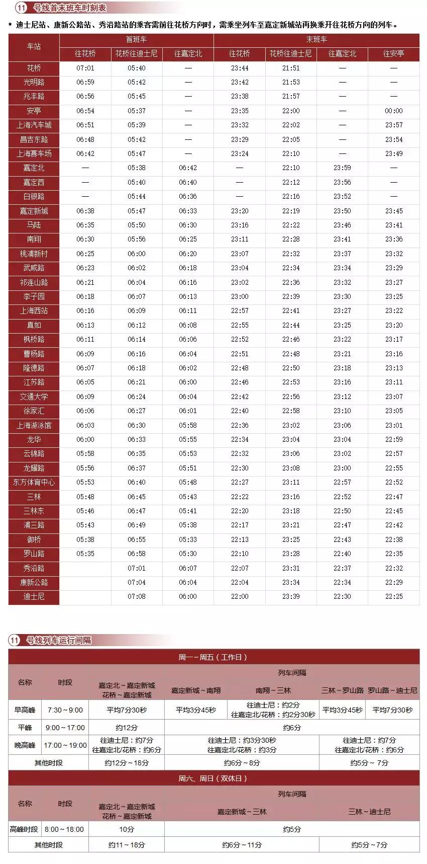 收藏！2018上海地铁最新首末班车时间表、如厕指南、游玩大全！