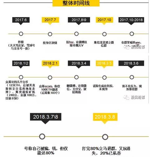 区块链的十大骗术有哪些,区块链新骗局揭秘大全