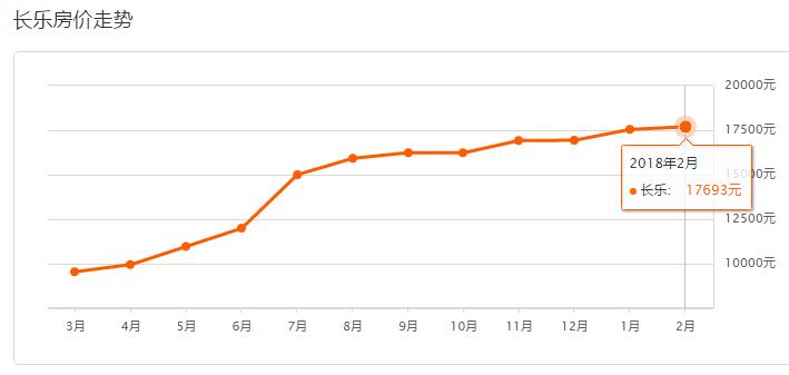 福州市区房价是涨还是跌,新政策后福州房价走势